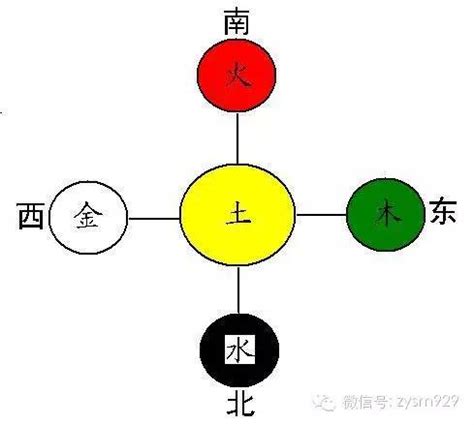 五行喜什麼|教你如何知道自己命中五行的喜忌